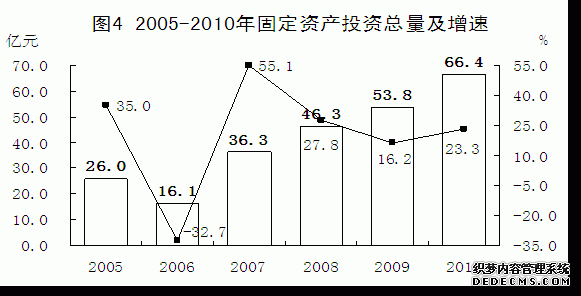 晋城市高平市2010年国民经济和社会发展统计公报