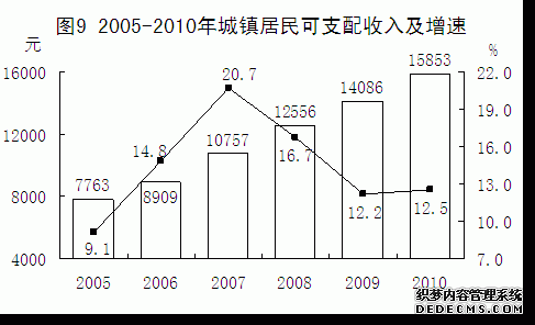 晋城市高平市2010年国民经济和社会发展统计公报