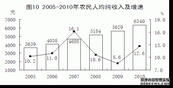 晋城市高平市2010年国民经济和社会发展统计公报