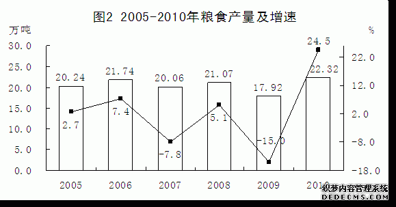 晋城市高平市2010年国民经济和社会发展统计公报