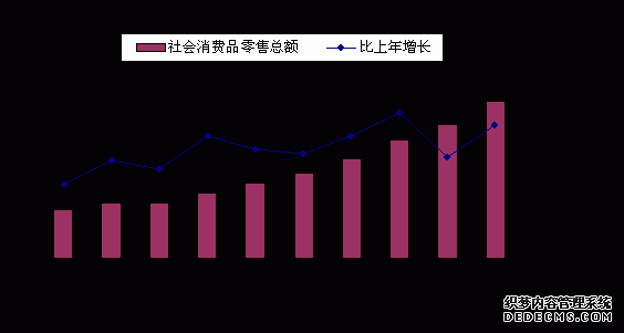 舟山市2010年国民经济和社会发展统计公报