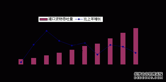 舟山市2010年国民经济和社会发展统计公报