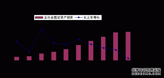 舟山市2010年国民经济和社会发展统计公报