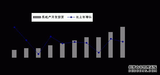 舟山市2010年国民经济和社会发展统计公报