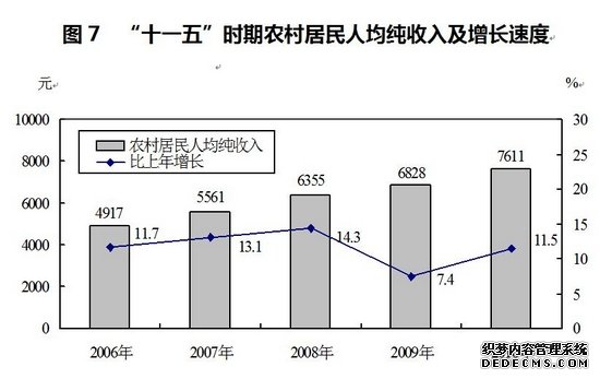 太原市2010年国民经济和社会发展统计公报