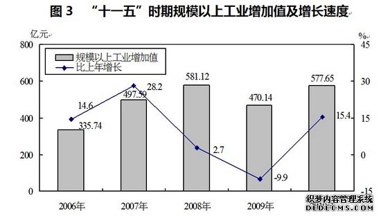 太原市2010年国民经济和社会发展统计公报