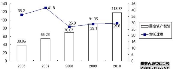 惠州市博罗县2010年国民经济和社会发展统计公报