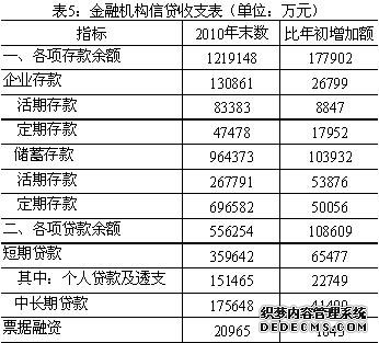 湘潭市湘乡市2010年国民经济和社会发展统计公报