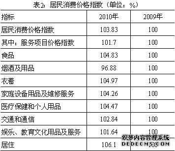 湘潭市湘乡市2010年国民经济和社会发展统计公报