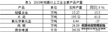 湘潭市湘乡市2010年国民经济和社会发展统计公报
