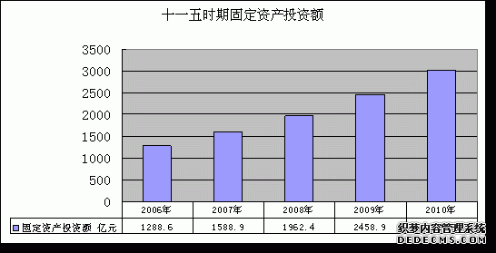 青岛市2010年国民经济和社会发展统计公报
