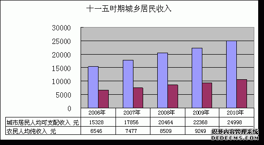 青岛市2010年国民经济和社会发展统计公报