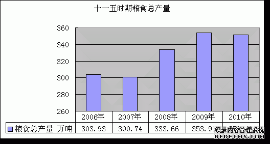 青岛市2010年国民经济和社会发展统计公报