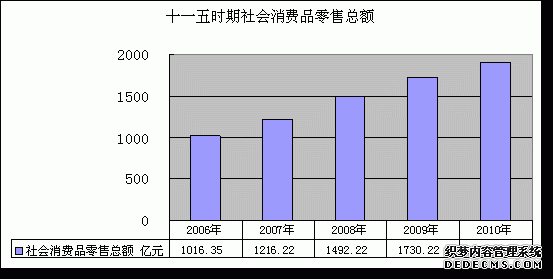 青岛市2010年国民经济和社会发展统计公报