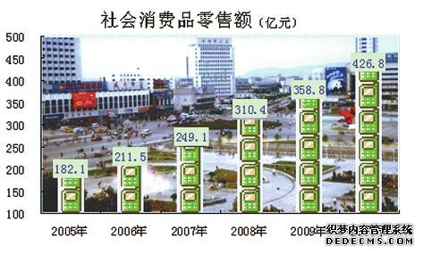 连云港市2010年国民经济和社会发展统计公报