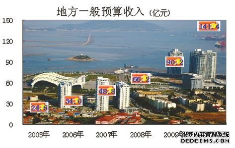 连云港市2010年国民经济和社会发展统计公报