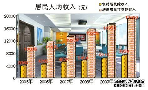连云港市2010年国民经济和社会发展统计公报