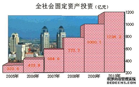 连云港市2010年国民经济和社会发展统计公报