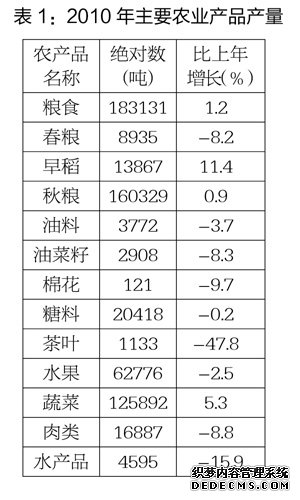 金华市东阳市2010年国民经济和社会发展统计公报