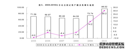 金华市东阳市2010年国民经济和社会发展统计公报