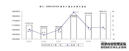 金华市东阳市2010年国民经济和社会发展统计公报