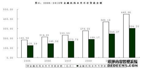 金华市东阳市2010年国民经济和社会发展统计公报