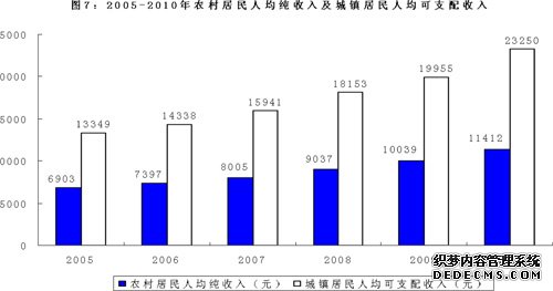 金华市东阳市2010年国民经济和社会发展统计公报