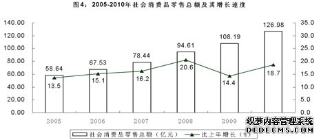 金华市东阳市2010年国民经济和社会发展统计公报
