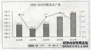 廊坊市2010年国民经济和社会发展统计公报