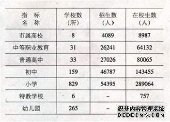 廊坊市2010年国民经济和社会发展统计公报