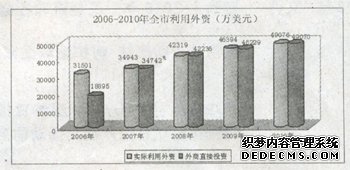廊坊市2010年国民经济和社会发展统计公报