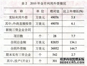 廊坊市2010年国民经济和社会发展统计公报
