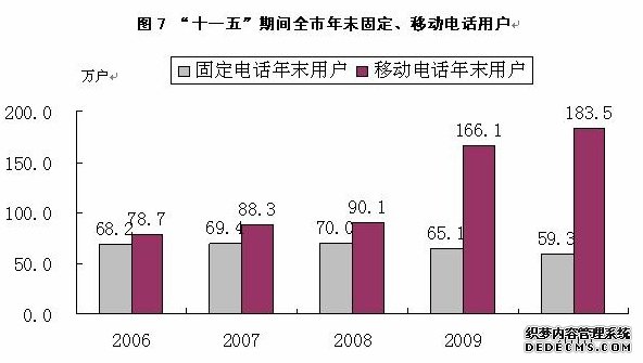 忻州市2010年国民经济和社会发展统计公报
