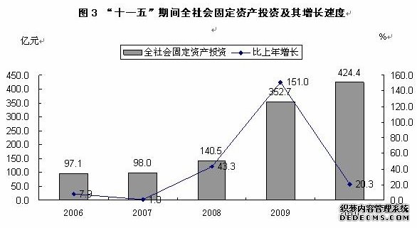 忻州市2010年国民经济和社会发展统计公报
