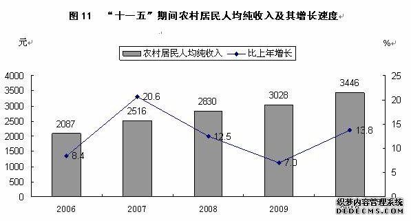 忻州市2010年国民经济和社会发展统计公报