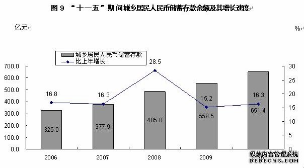 忻州市2010年国民经济和社会发展统计公报