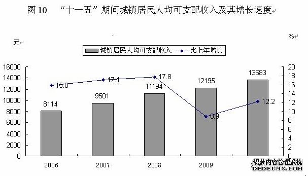 忻州市2010年国民经济和社会发展统计公报