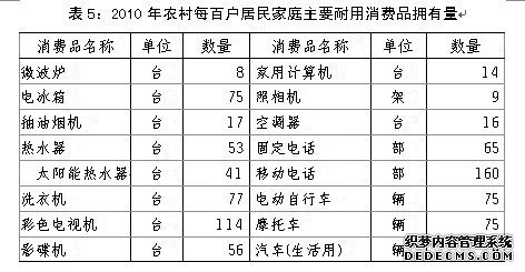 东营市2010年国民经济和社会发展统计公报