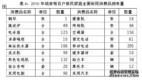 东营市2010年国民经济和社会发展统计公报