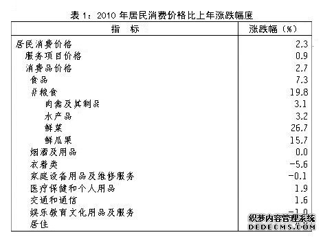 东营市2010年国民经济和社会发展统计公报