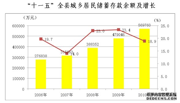 安庆市宿松县2010年国民经济和社会发展统计公报