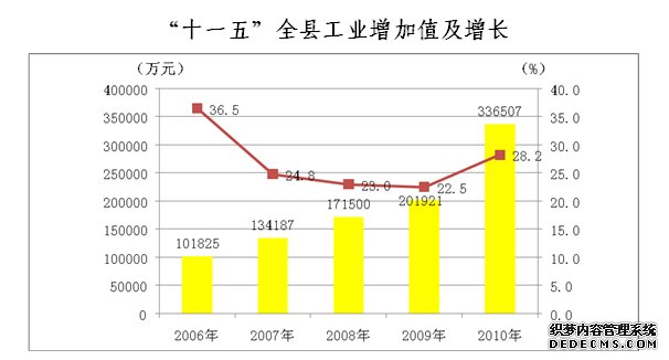 安庆市宿松县2010年国民经济和社会发展统计公报