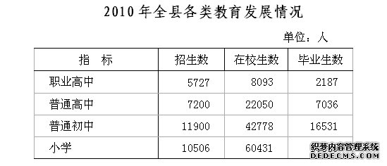 安庆市宿松县2010年国民经济和社会发展统计公报