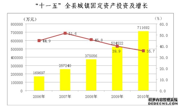 安庆市宿松县2010年国民经济和社会发展统计公报
