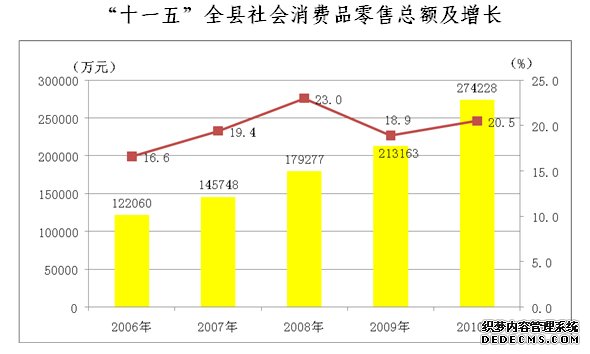 安庆市宿松县2010年国民经济和社会发展统计公报