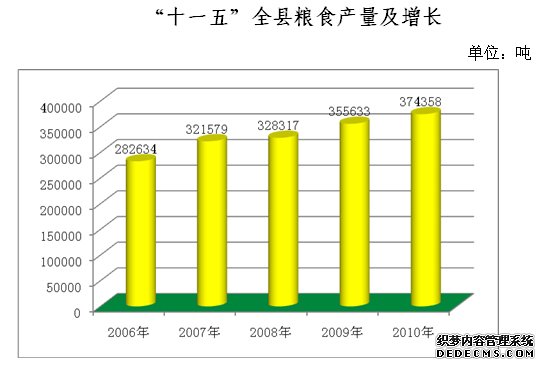安庆市宿松县2010年国民经济和社会发展统计公报