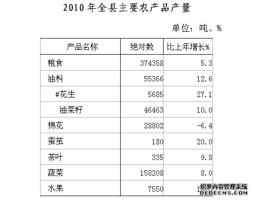 安庆市宿松县2010年国民经济和社会发展统计公报