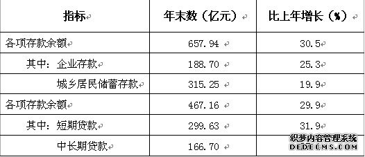 嘉兴市海宁市2010年国民经济和社会发展统计公报