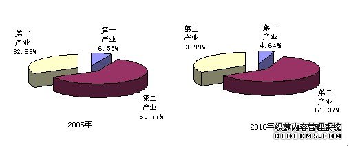 嘉兴市海宁市2010年国民经济和社会发展统计公报