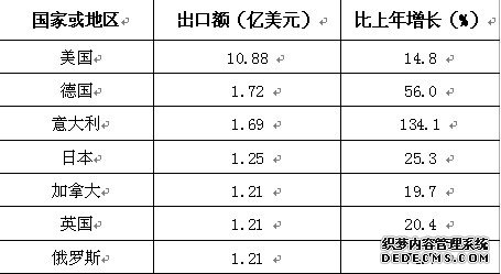 嘉兴市海宁市2010年国民经济和社会发展统计公报